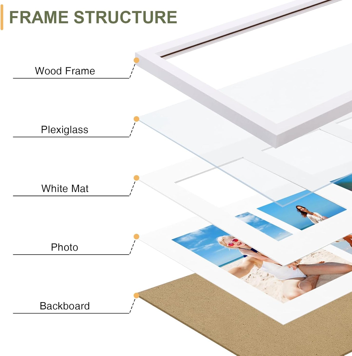 Vittanly 8x24 Collage Picture Frame, Displays 5Pcs 4x6 Pictures with Mat, Picture Frames Collage Wall Decor for Horizontal or Vertical Display, White, 1 Pack