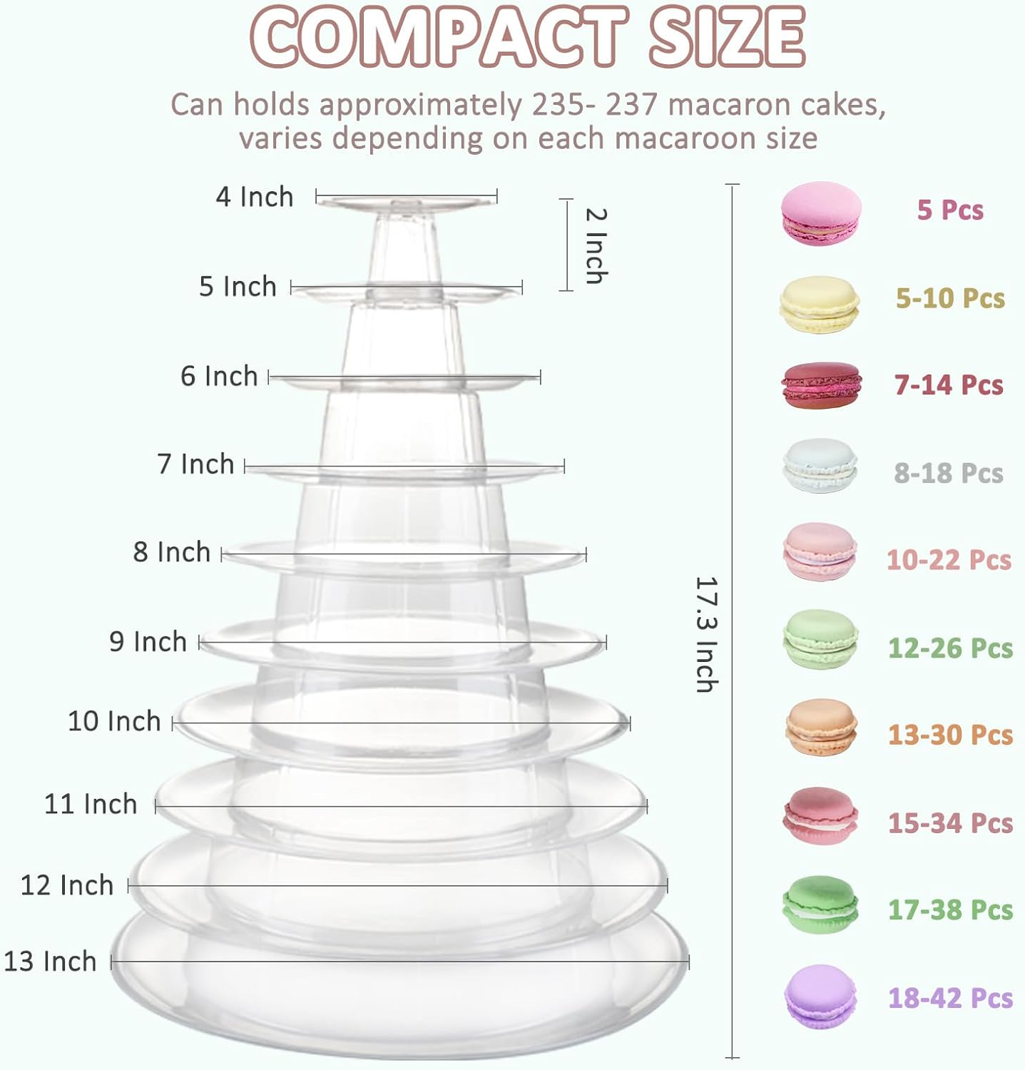 10 Tiers Round Macaron Tower Stand Plastic Transparent Cake Stand Macaron Display Rack Desserts Cupcake Holder Platter for Baby Shower, Birthday Party, Wedding, Party Decor
