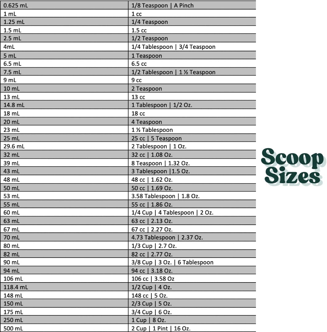 55 mL (55 CC | 1.86 Oz.) Long Handle Scoop for Measuring Coffee, Pet Food, Grains, Protein, Spices and Other Dry Goods (Pack of 1)