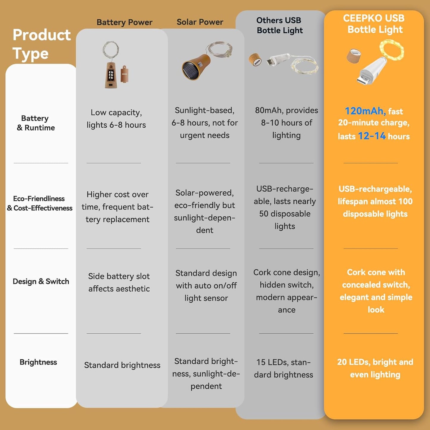 USB Bottle Lights Rechargeable Wine Bottle Fairy Lights Cork LED String Lights 20 LEDs Copper Wire for Table Party DIY Decor