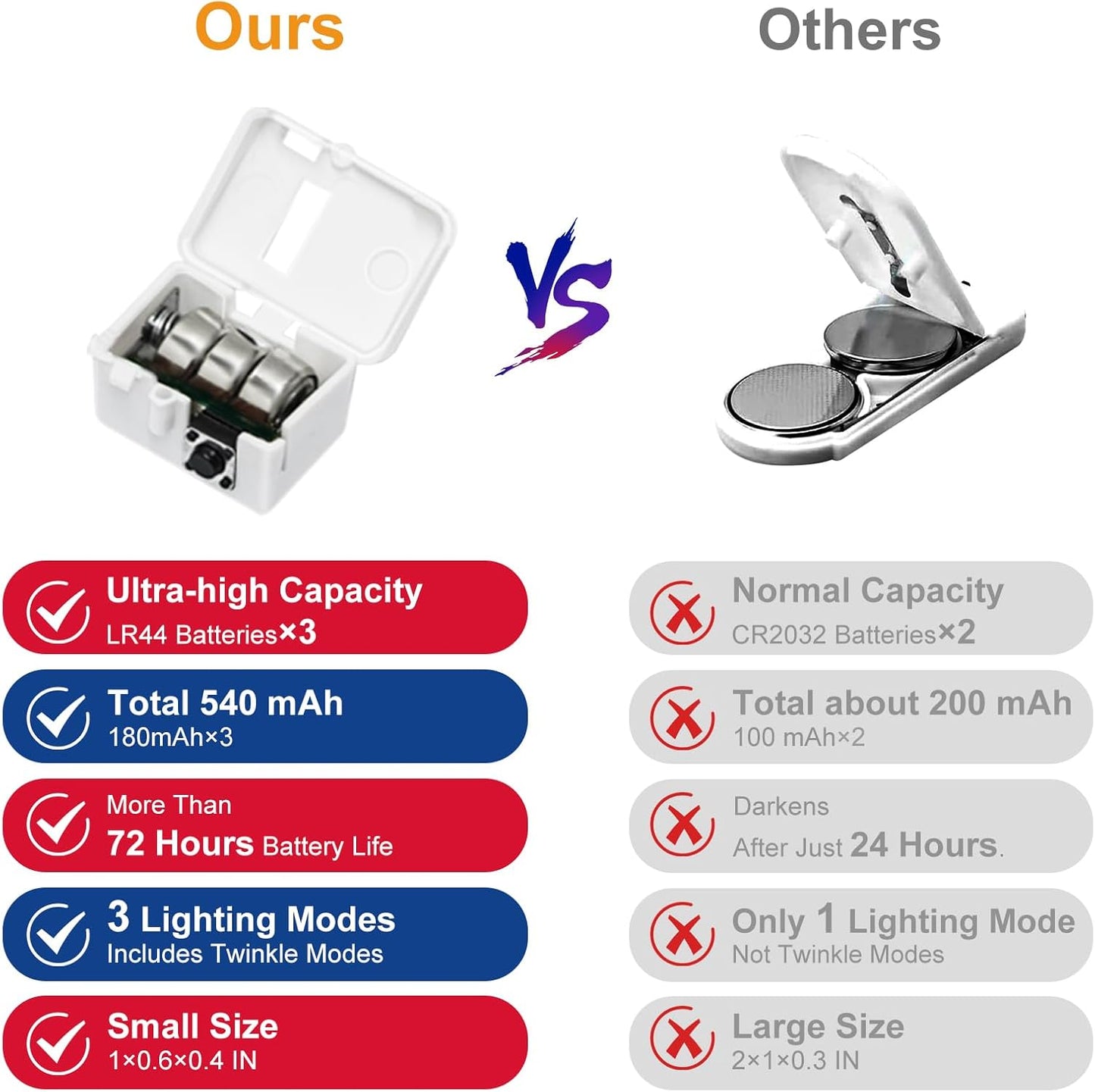 btfarm 4th of July Patriotic Fairy Lights Battery Operated, 30 Pack Red White Blue 3 Modes Twinkle String Lights, 7ft 20 Led Independence Day Mini for Mason Jars Vases Table Centerpiece Decorations