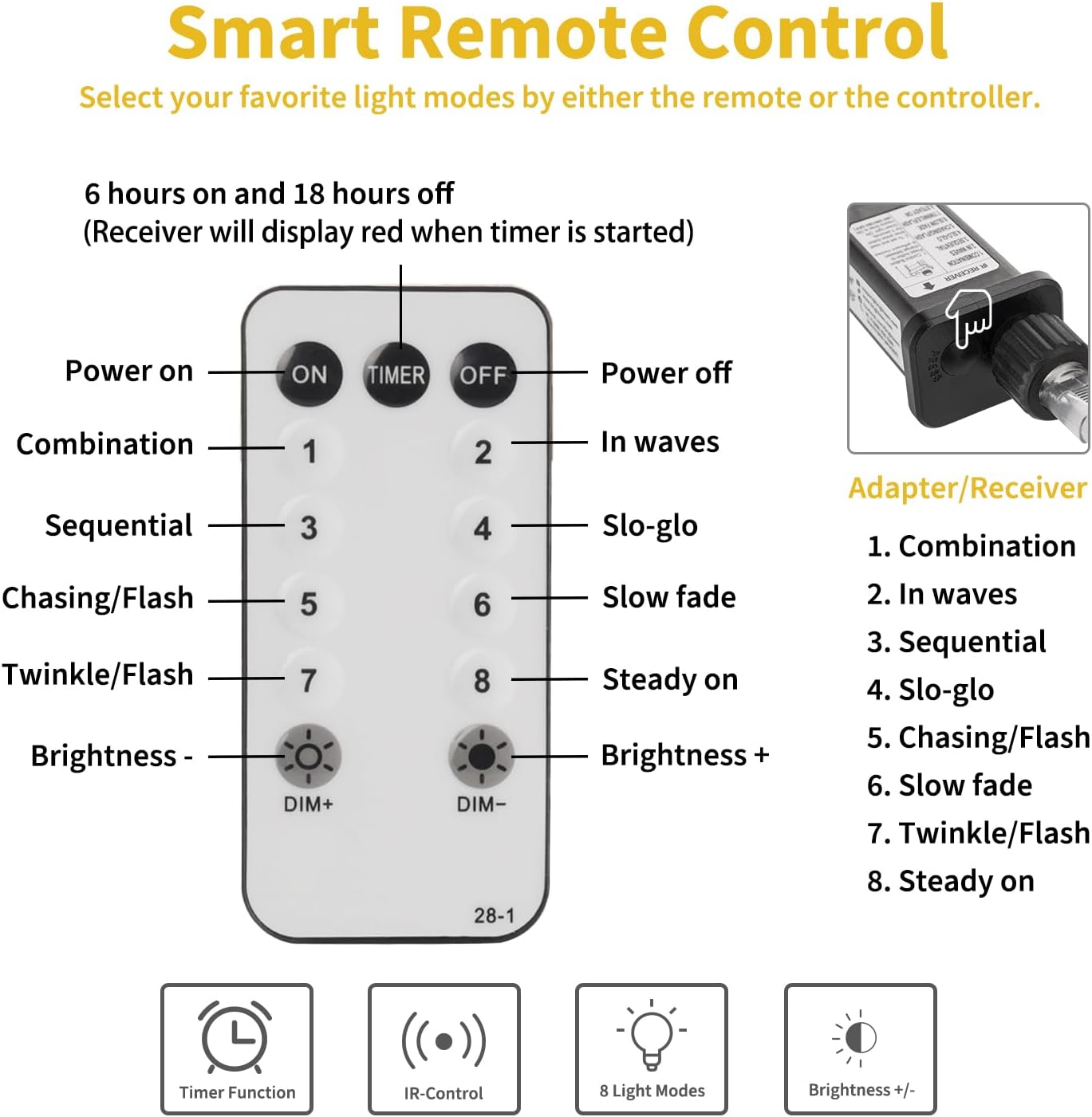 Brightown Window Curtain Lights, 600 Led 20 Feet Dimmable with Remote to Set 8 Lighting Modes and Timer, Fairy Led Lights for Bedroom Wall Wedding Decorate String Lights, Pure White, No Curtain