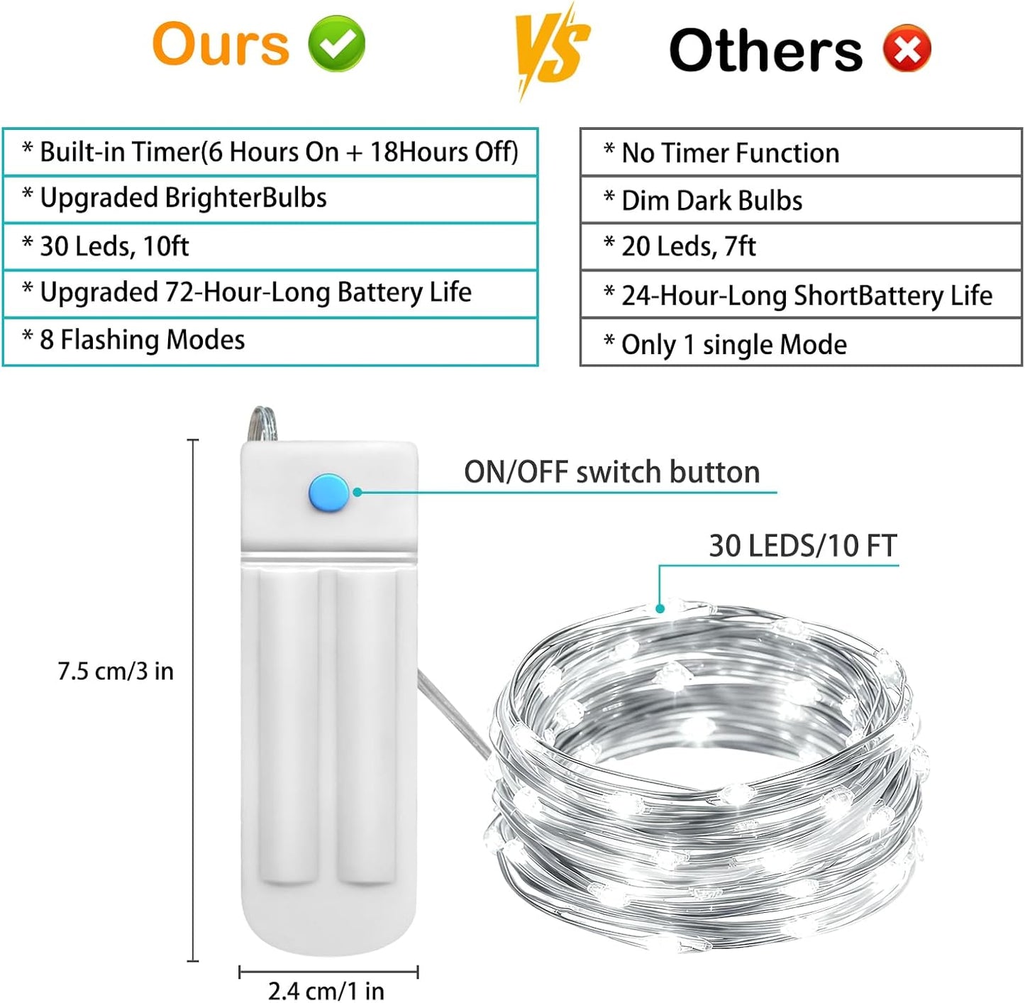 ZNYCYE 10 Pack Fairy Lights Battery Operated，10ft 30 LED String Lights 8 Modes with Timer Waterproof Fairy Lights for DIY Wedding Party Bedroom Mason Jars Christmas Decorations (Cool White)