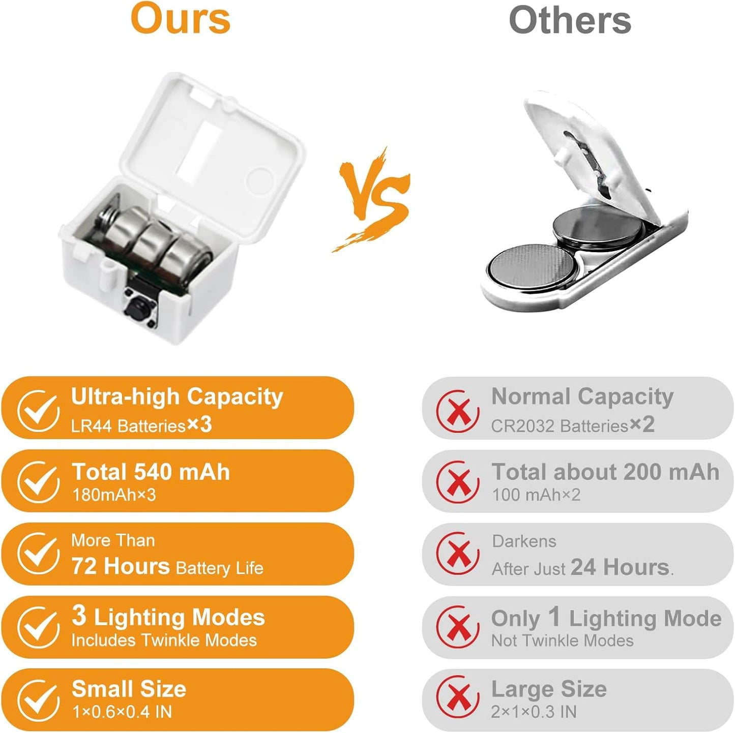 btfarm 3 Pack Fairy Lights Battery Operated [3 Modes], 7ft 20 Led Twinkle Lights String Lights Waterproof Bulk Small Mini Silver Wire for Mason Jars Vases Wedding Table Centerpiece, Multicolor