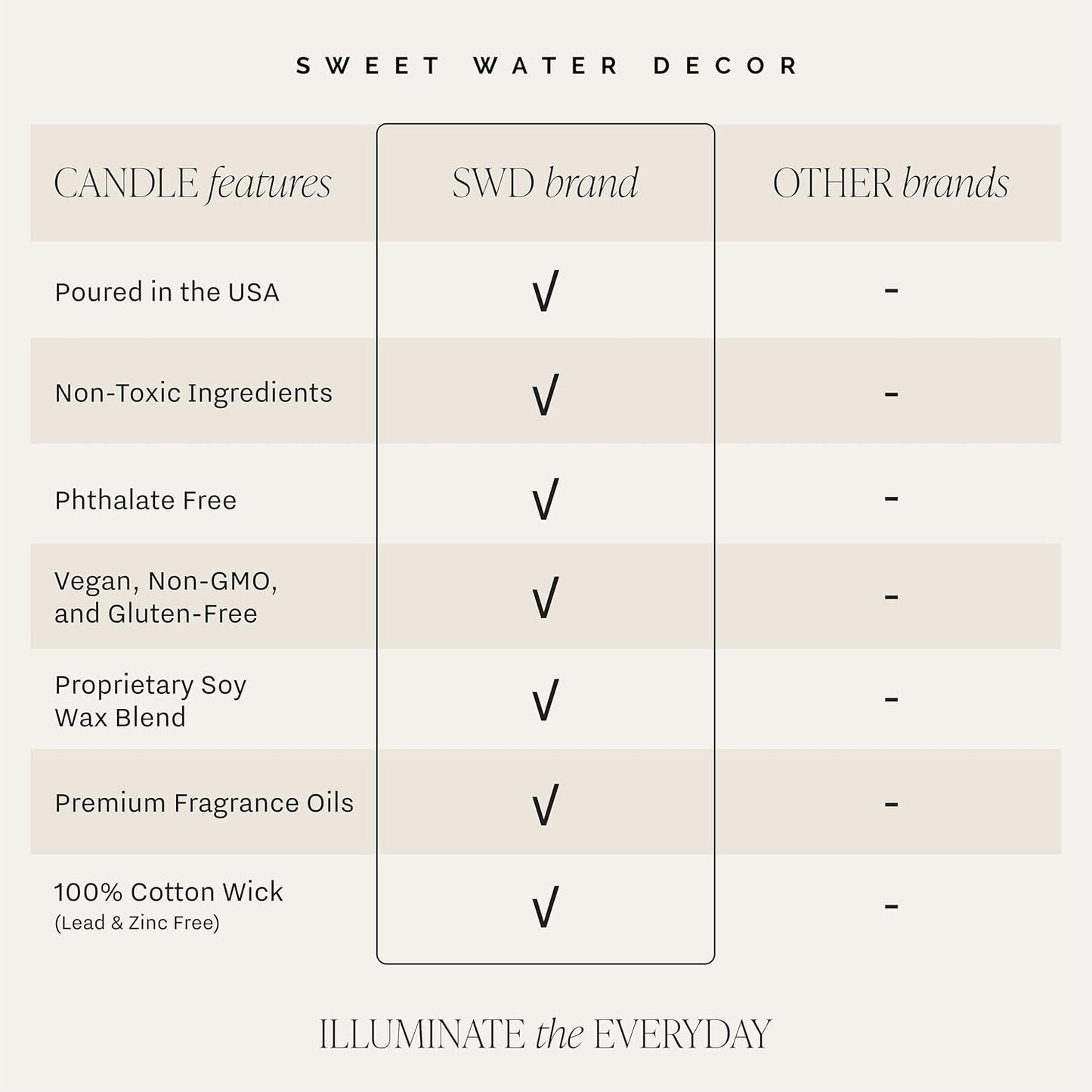 Sweet Water Decor Farmhouse Candle | Autumn, Cinnamon, and Nutmeg, Fall Scented Soy Candles for Home | 9oz Clear Jar, 40 Hour Burn Time, Made in The USA