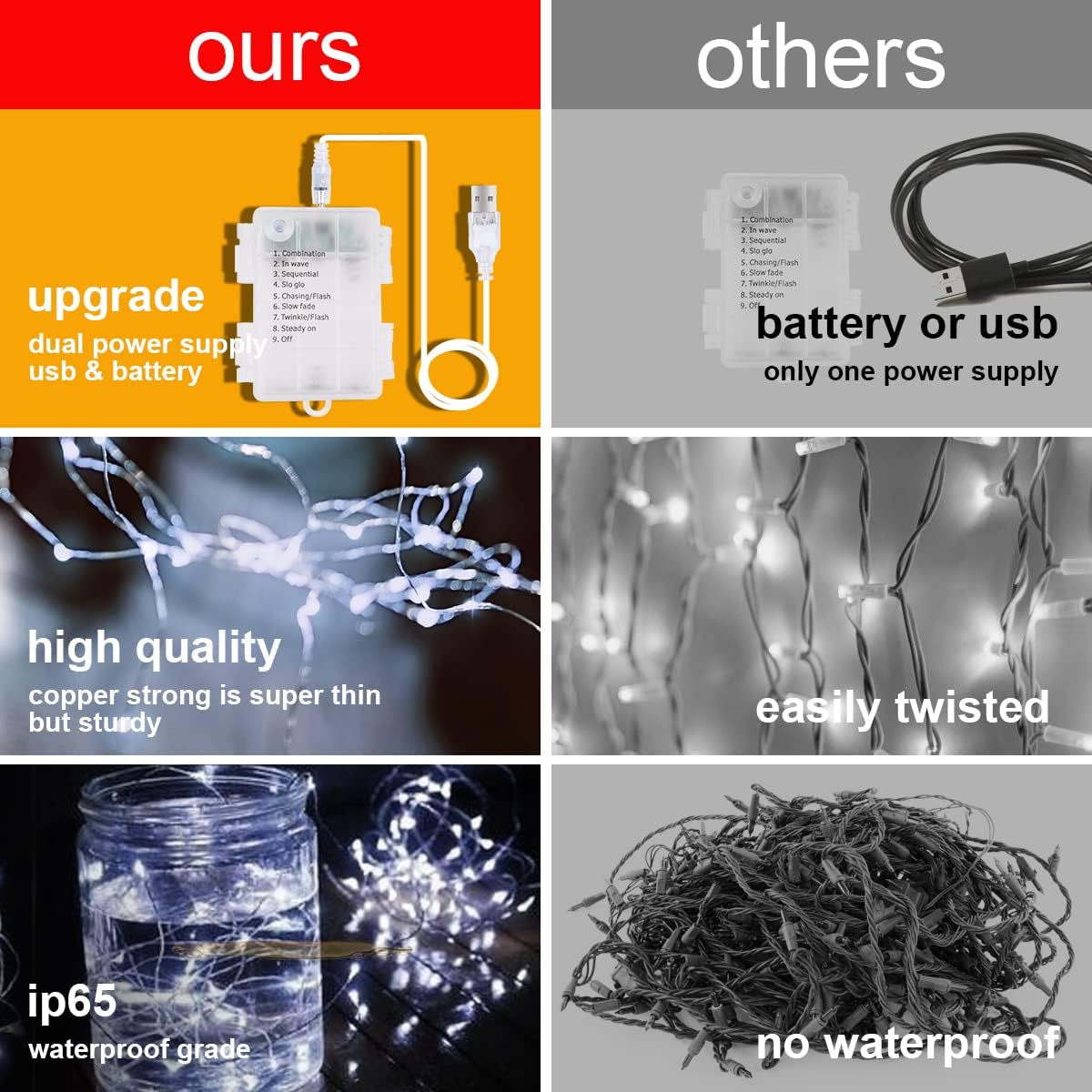 AOMIG Fairy Curtain Lights,300 LED White Window Curtain String Light,8 Modes 9.8×9.8Ft Waterproof Curtain String Light USB&Battery Powered with Remote Contro,String Lights for Indoor,Outdoor