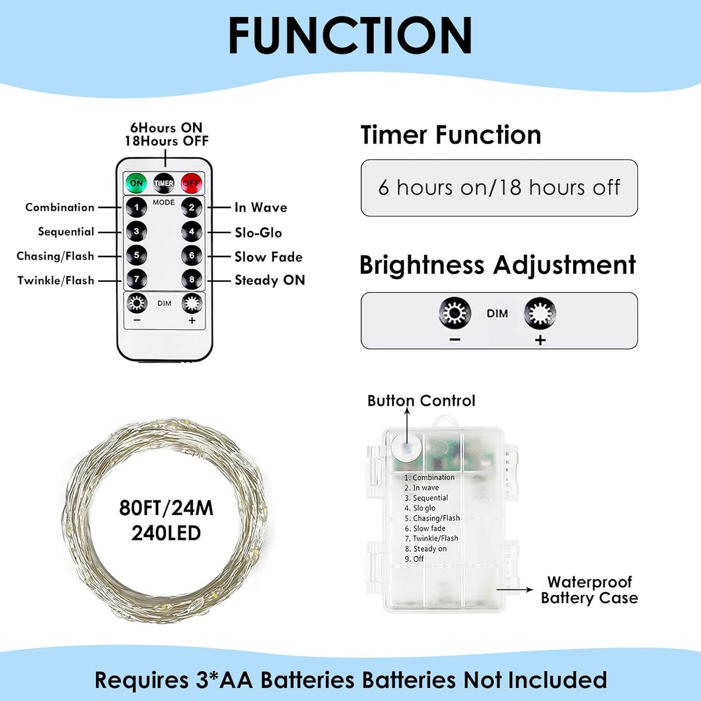 4Pack 80Ft 240LED Fairy Lights Battery Operated with Remote, Waterproof String Lights with Timer for Indoor & Outdoor, Twinkle Lights Battery Powered for Bedroom Christmas Decorations (Cool White)