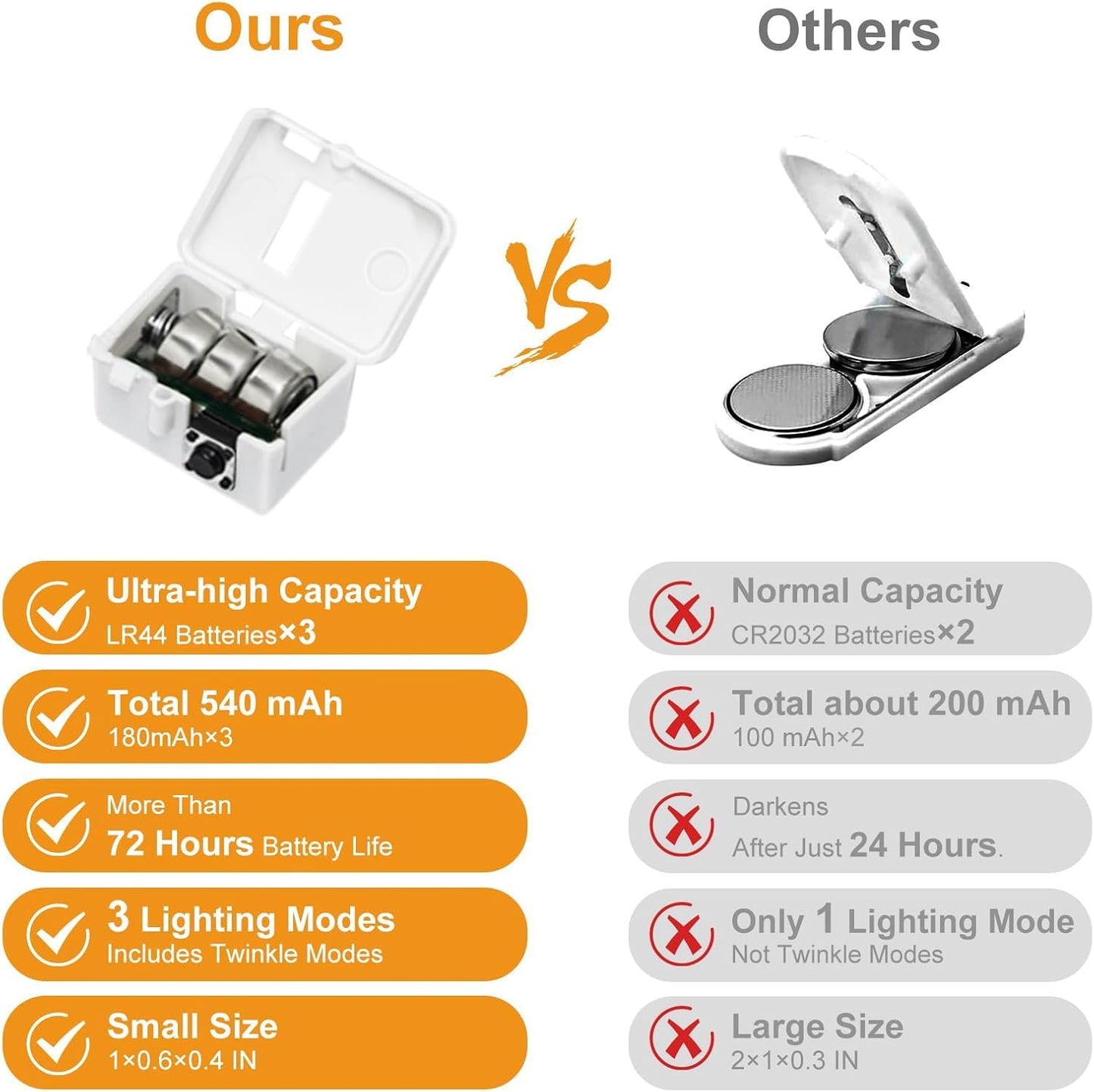 btfarm 12 Pack Fairy Lights Battery Operated [3 Modes], 7ft 20 Led Twinkle Lights String Lights Waterproof Bulk Small Mini Silver Wire for Christmas Mason Jars Wedding Table Centerpiece