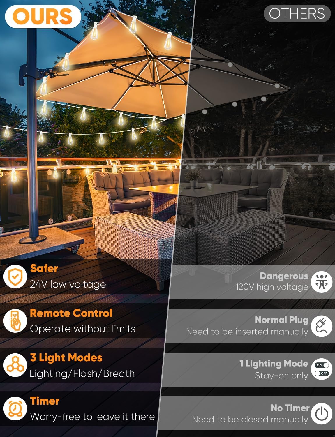 Brightever Outdoor String Lights with Remote, 200FT LED Patio Lights with 62 ST38 LED Filament Bulbs, 3 Lighting Modes, 3H/5H Timer, Waterproof IP65 String Light for Outside, E12 Socket Base, White