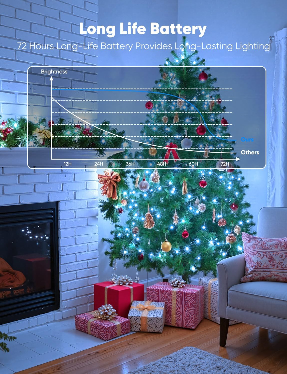 Brightown 14 Pack White LED Fairy Lights Battery Operated String Lights, 7ft 20LED Waterproof Silver Wire String Lights, Firefly Starry Moon Lights for Mason Jars DIY Christmas Wedding Party Bedroom